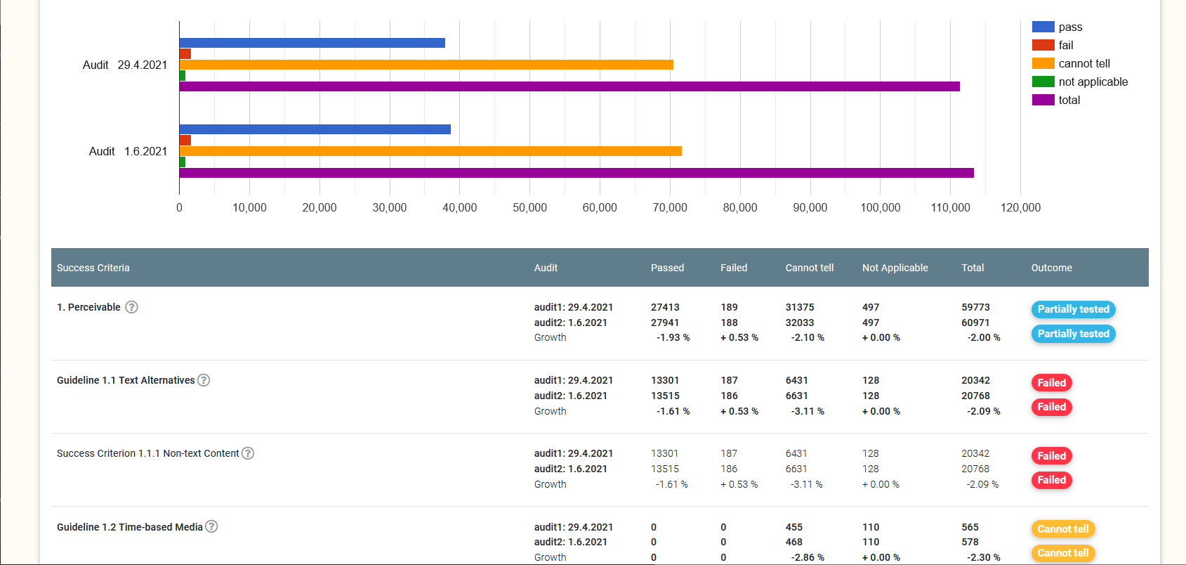 Monitor service screenshot